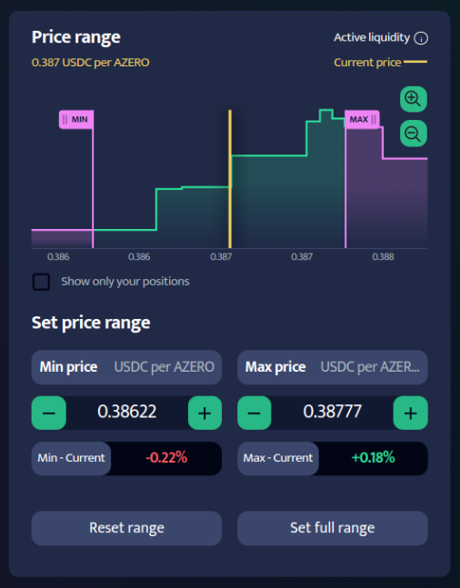 Price range