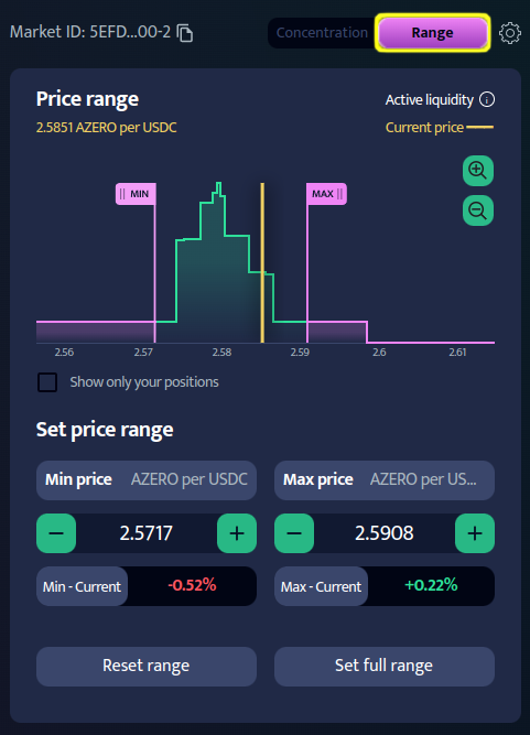 price range