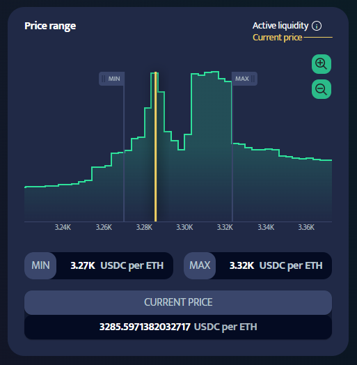 Active liquidity