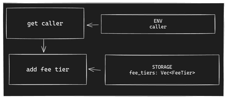 change_protocol_fee