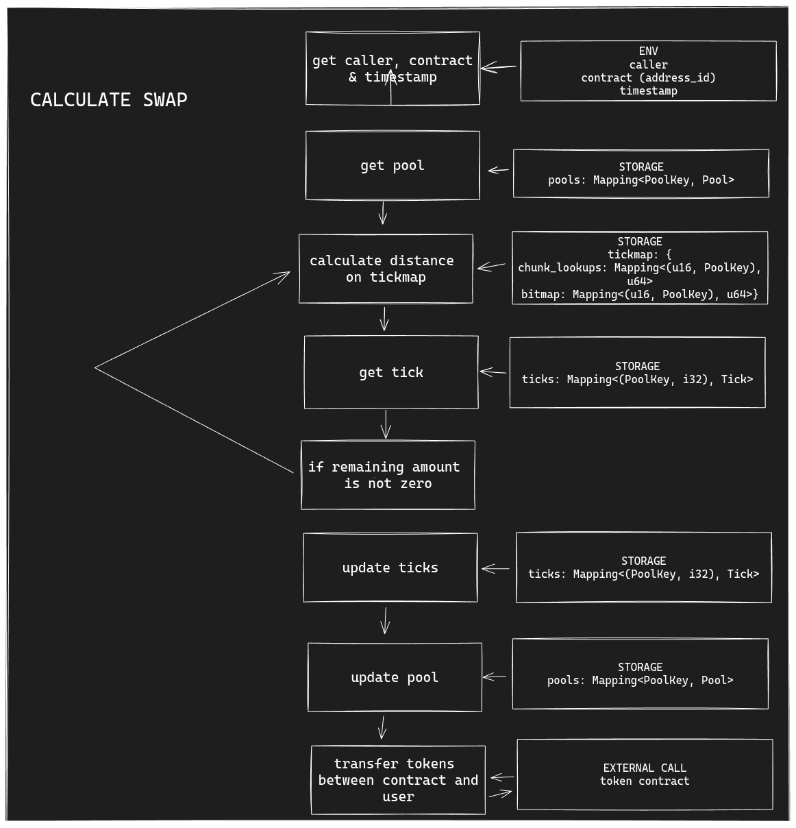 calculate_swap