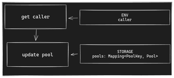 change_protocol_fee