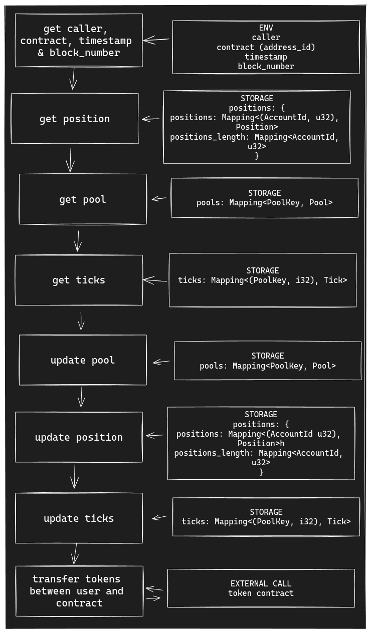 change_liquidity