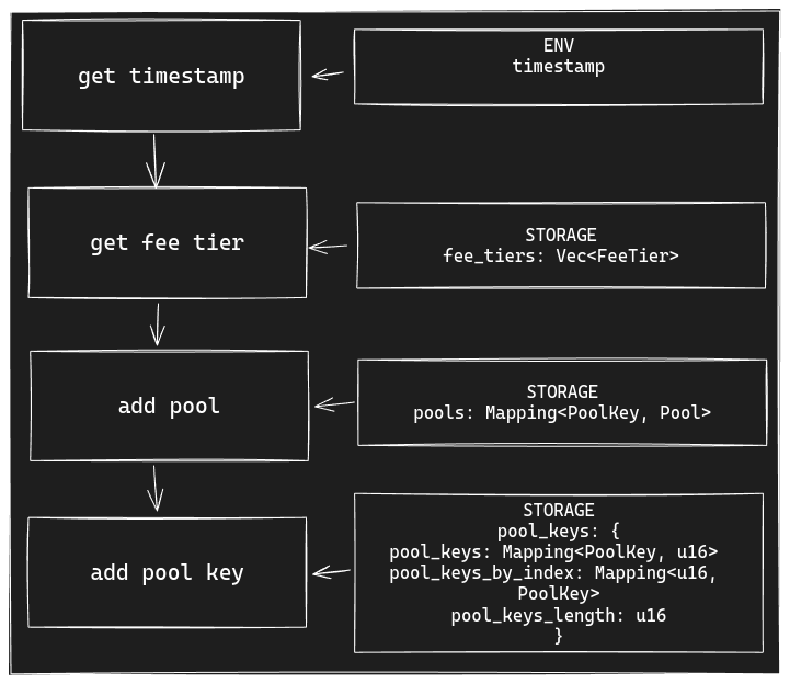 create_pool