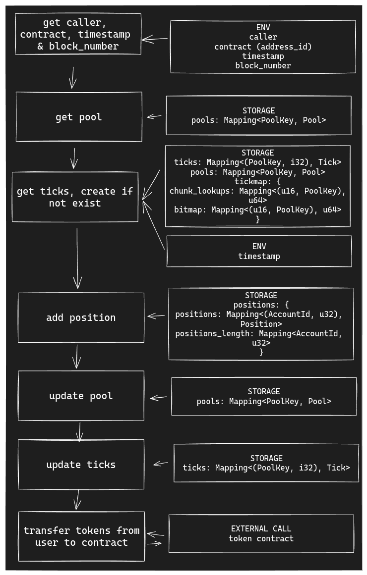 create_position