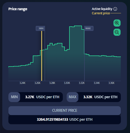 Inactive liquidity