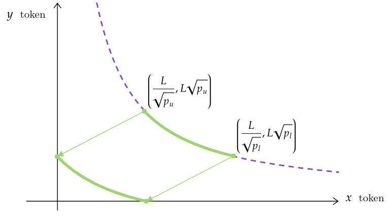 Liquidity graph