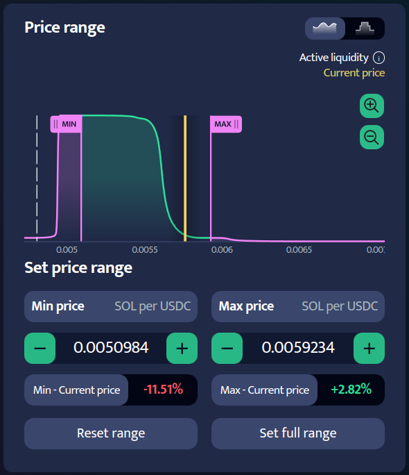 liquidity legend