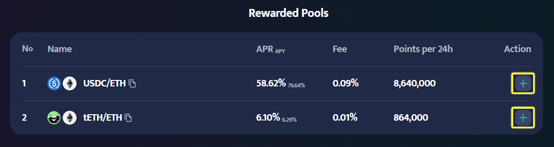 Recommended Pools