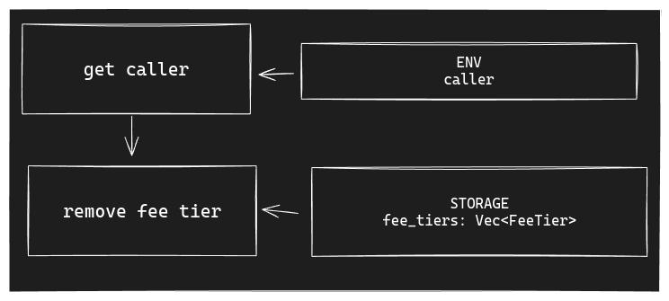 change_protocol_fee