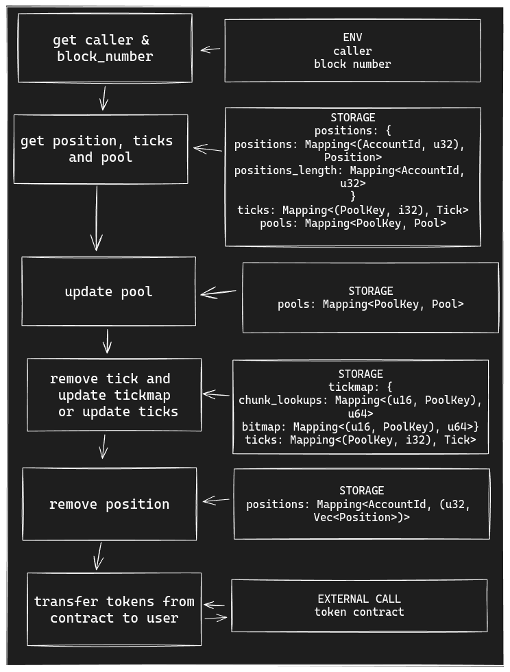 remove_position