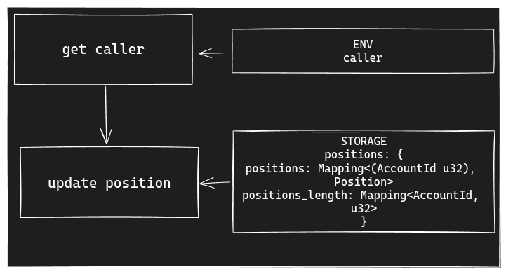 transfer_position