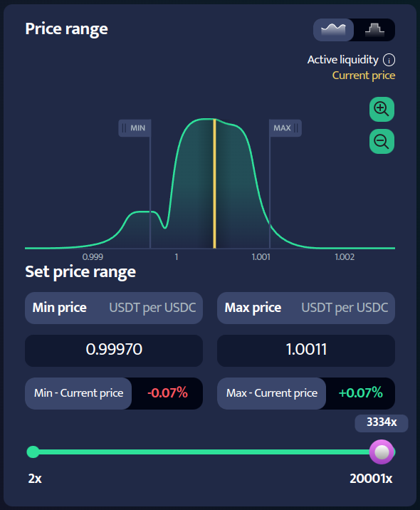 liquidity legend