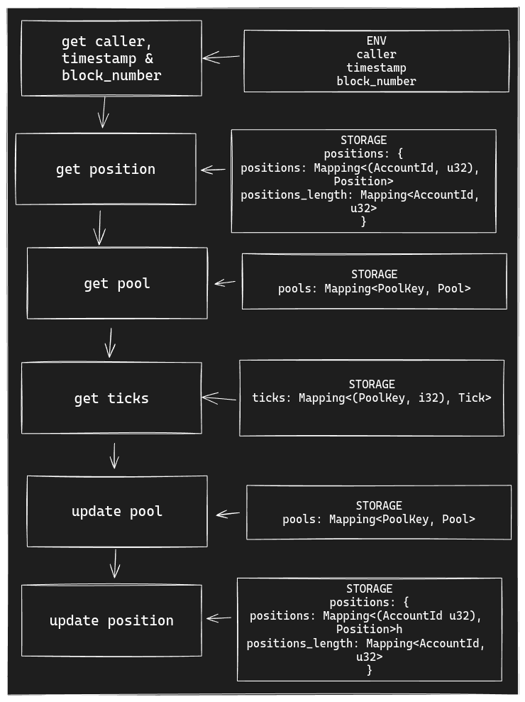 update_position_spr