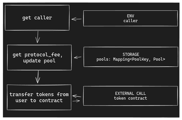 withdraw_protocol_fee